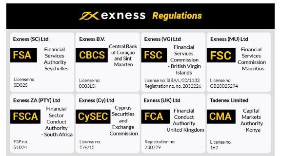 Exploring the World of Trading with Exness Forex Broker